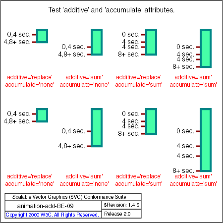 PNG file animation-add-BE-09.png, which shows the correct result as a raster image
