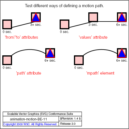 PNG file animation-motion-BE-11.png, which shows the correct result as a raster image