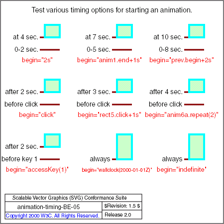 PNG file animation-timing-BE-05.png, which shows the correct result as a raster image