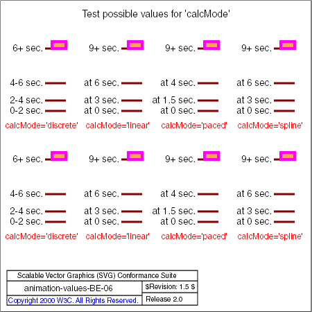 PNG file animation-values-BE-06.png, which shows the correct result as a raster image