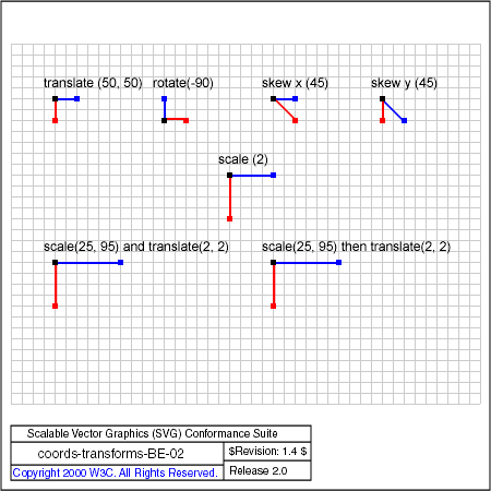 PNG file coords-transforms-BE-02.png, which shows the correct result as a raster image