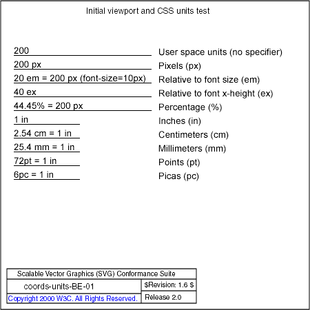 PNG file coords-units-BE-01.png, which shows the correct result as a raster image