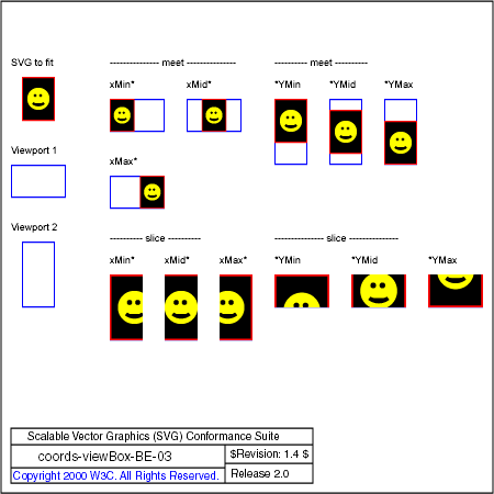 PNG file coords-viewBox-BE-03.png, which shows the correct result as a raster image
