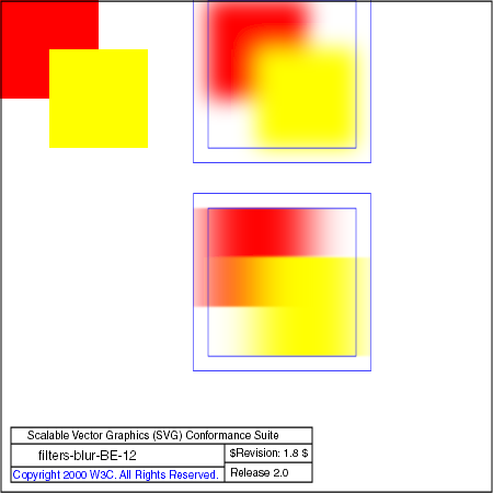 PNG file filters-blur-BE-12.png, which shows the correct result as a raster image