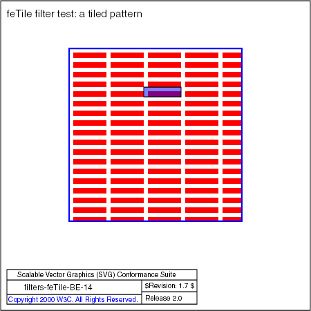 PNG file filters-feTile-BE-14.png, which shows the correct result as a raster image