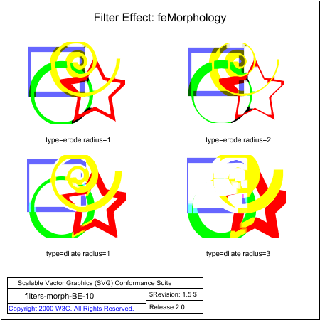 PNG file filters-morph-BE-10.png, which shows the correct result as a raster image