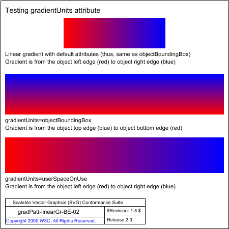 PNG file gradPatt-linearGr-BE-02.png, which shows the correct result as a raster image