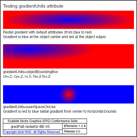 PNG file gradPatt-radialGr-BE-05.png, which shows the correct result as a raster image