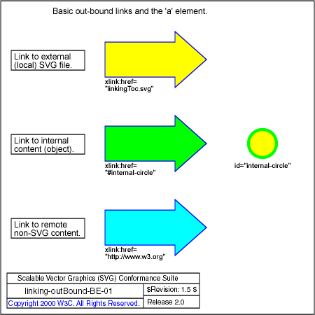 PNG file linking-outBound-BE-01.png, which shows the correct result as a raster image