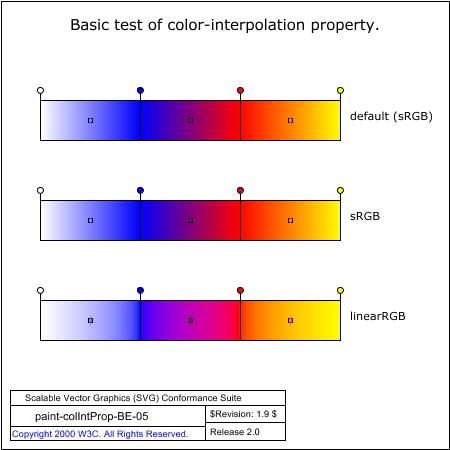 PNG file paint-colIntProp-BE-05.png, which shows the correct result as a raster image