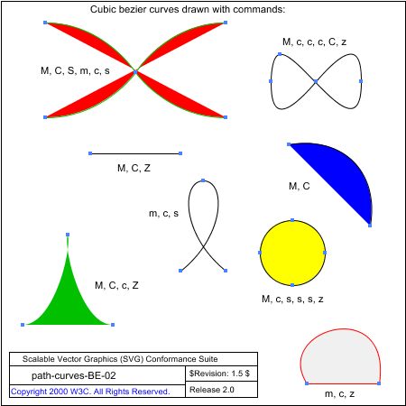PNG file path-curves-BE-02.png, which shows the correct result as a raster image