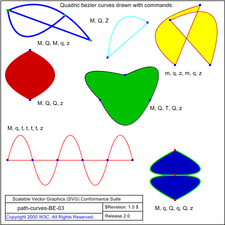 PNG file path-curves-BE-03.png, which shows the correct result as a raster image