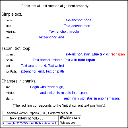 PNG file text-textAnchor-BE-05.png, which shows the correct result as a raster image