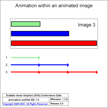 PNG file animation-extRef-BE-13.png, which shows the correct result as a raster image