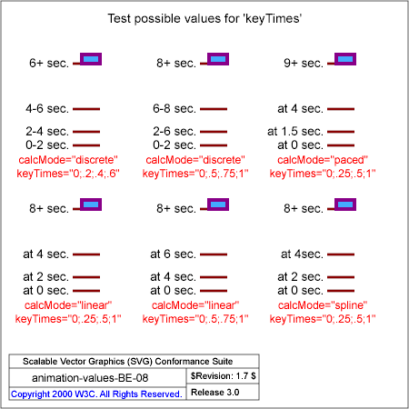 PNG file animation-values-BE-08.png, which shows the correct result as a raster image