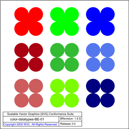 PNG file color-datatypes-BE-01.png, which shows the correct result as a raster image