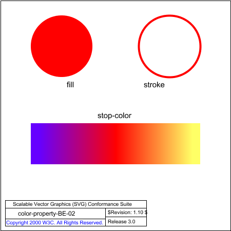 PNG file color-property-BE-02.png, which shows the correct result as a raster image