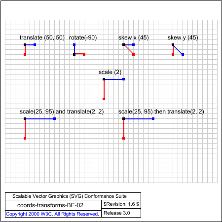 PNG file coords-transforms-BE-02.png, which shows the correct result as a raster image