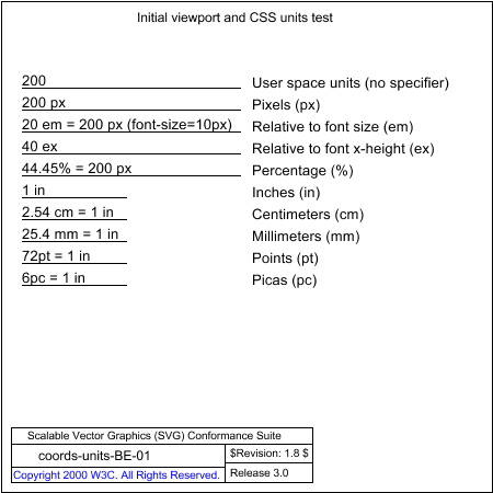 PNG file coords-units-BE-01.png, which shows the correct result as a raster image