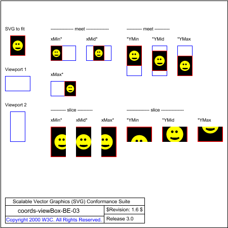 PNG file coords-viewBox-BE-03.png, which shows the correct result as a raster image