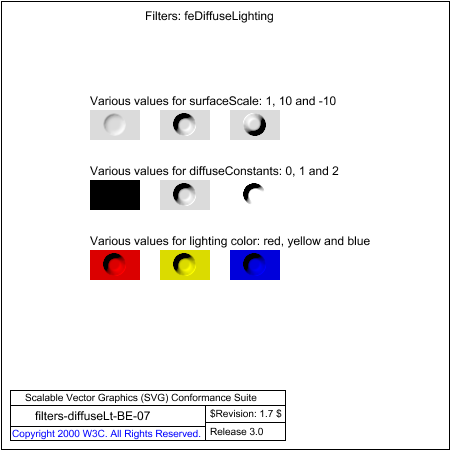 PNG file filters-diffuseLt-BE-07.png, which shows the correct result as a raster image