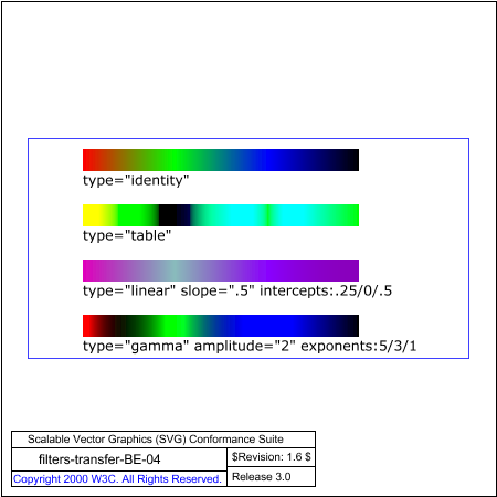 PNG file filters-transfer-BE-04.png, which shows the correct result as a raster image