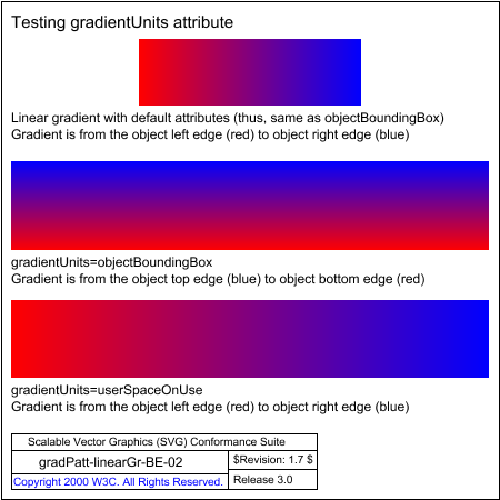 PNG file gradPatt-linearGr-BE-02.png, which shows the correct result as a raster image