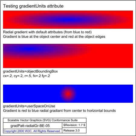 PNG file gradPatt-radialGr-BE-05.png, which shows the correct result as a raster image