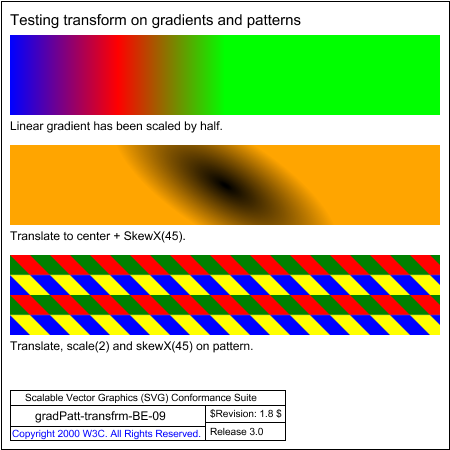 PNG file gradPatt-transfrm-BE-09.png, which shows the correct result as a raster image