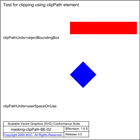 PNG file masking-clipPath-BE-02.png, which shows the correct result as a raster image