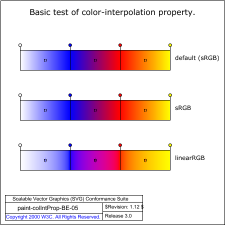 PNG file paint-colIntProp-BE-05.png, which shows the correct result as a raster image