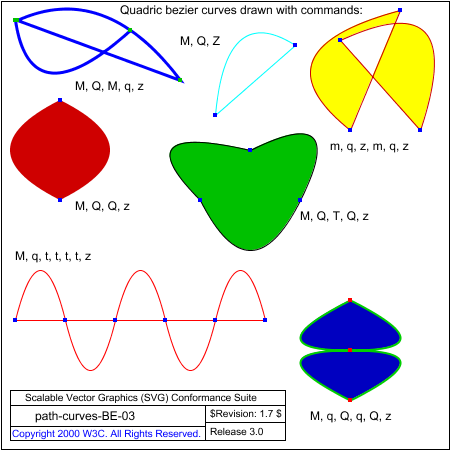 PNG file path-curves-BE-03.png, which shows the correct result as a raster image