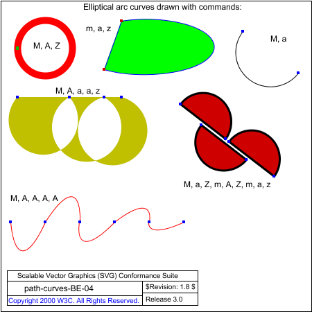 PNG file path-curves-BE-04.png, which shows the correct result as a raster image