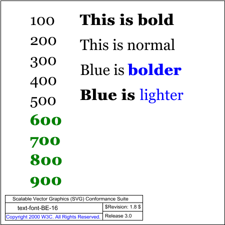 PNG file text-font-BE-16.png, which shows the correct result as a raster image