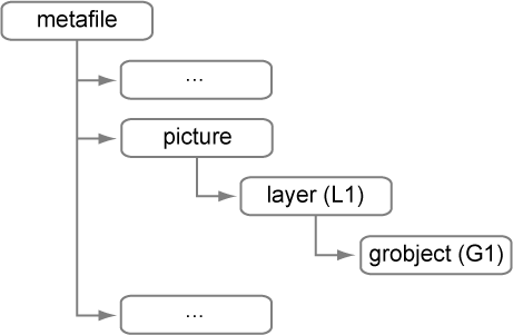 Figure 7. Original tree structure