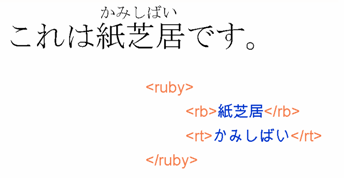 Simple ruby markup.