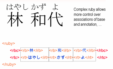Complex ruby markup.