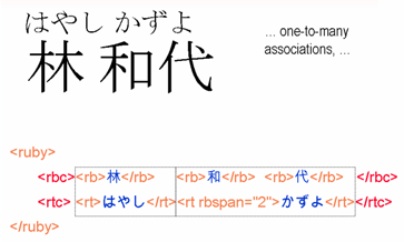 One-to-many associations with complex ruby markup.