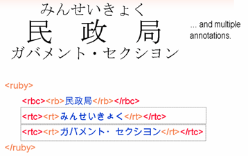 Multiple annotations with complex ruby markup.