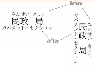 Visual illustration of 'before' and 'after'.