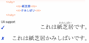 Ruby without rp markup.