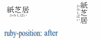 Ruby-position: after