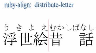 Ruby-align: distribute-letter
