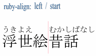 Ruby-align: left / start