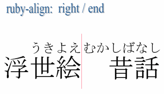 Ruby-align: right / end