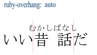 Ruby-overhang: auto