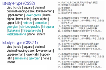 list-style-type values in CSS 2 and CSS 2.1.