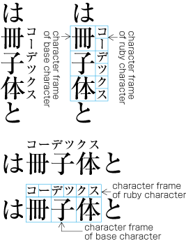 Positioning of mono-ruby