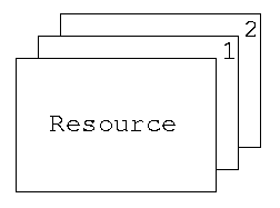 basic resource with frames
