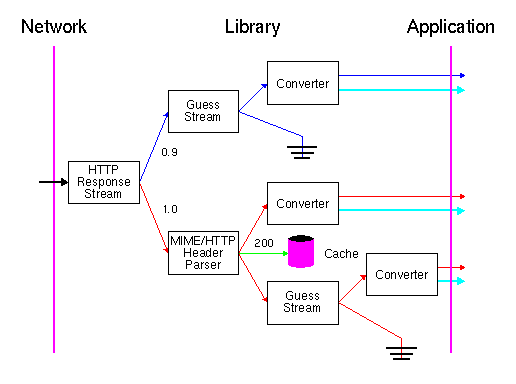 Input Stream